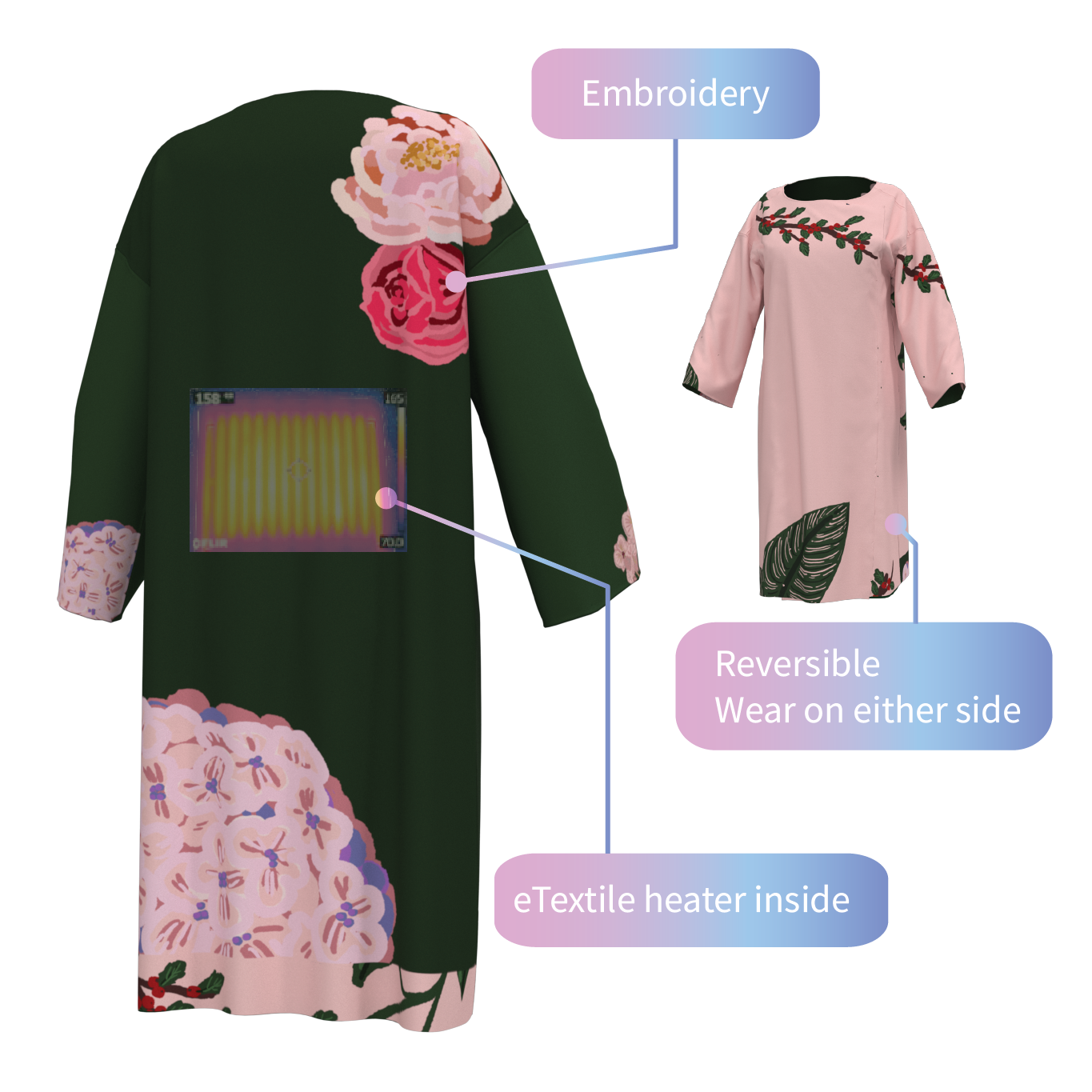 Perennials heated reversible coat (made to measure)